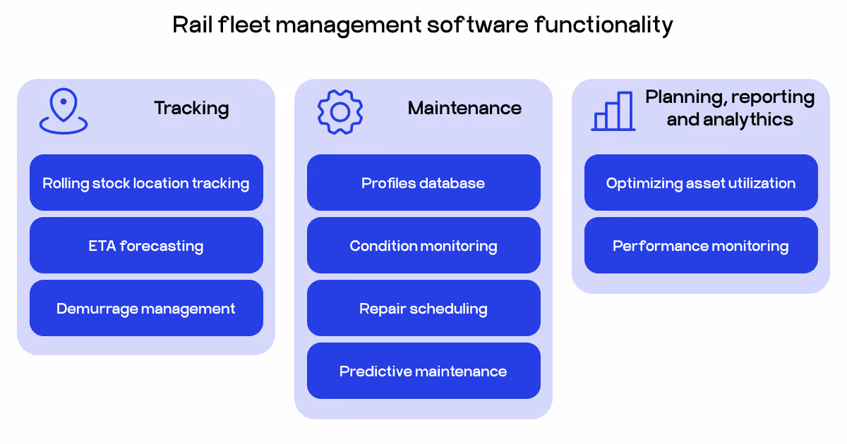 rail fleet management software