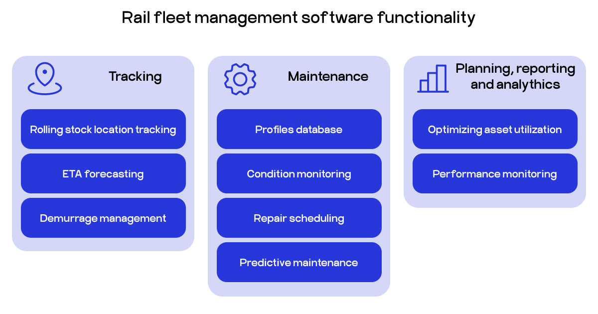 rail fleet management software