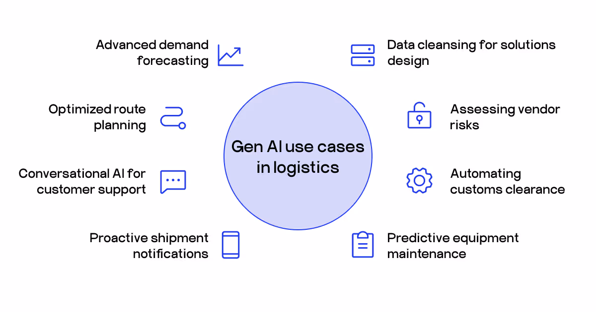 generative AI in logistics