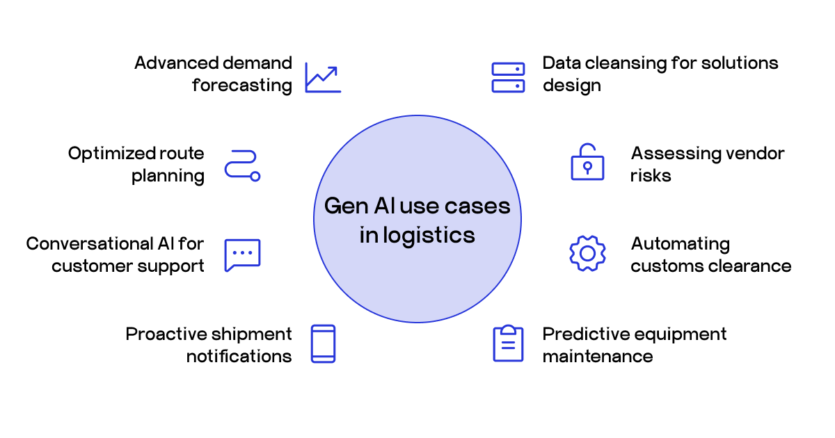 generative AI in logistics