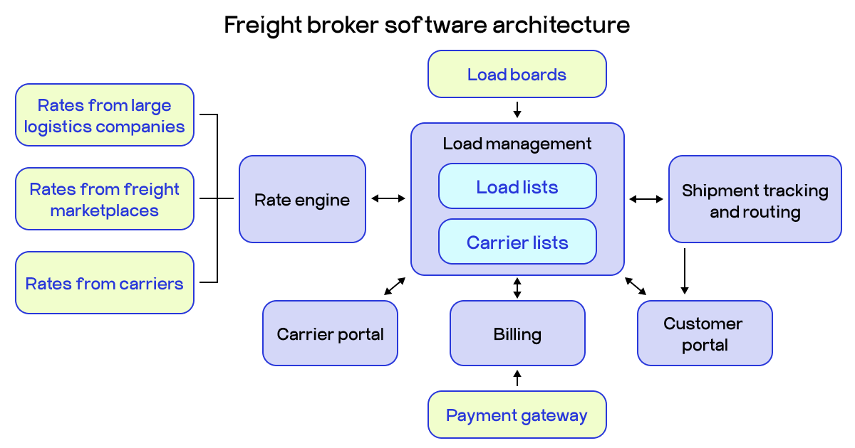 freight broker software