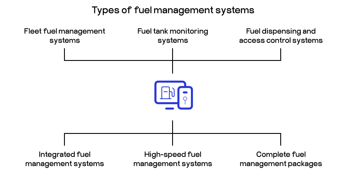 fuel management solutions