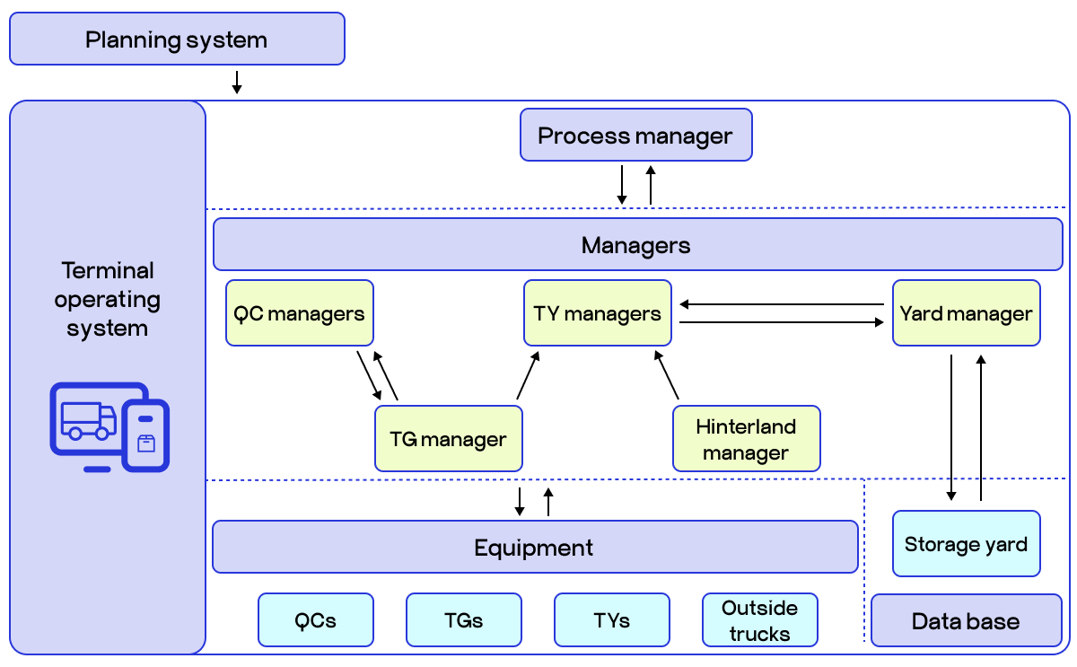 terminal operating system
