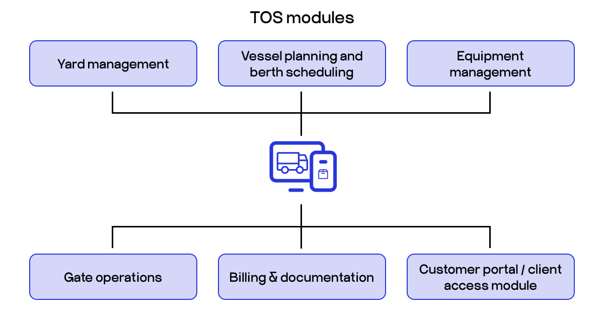 TOS modules
