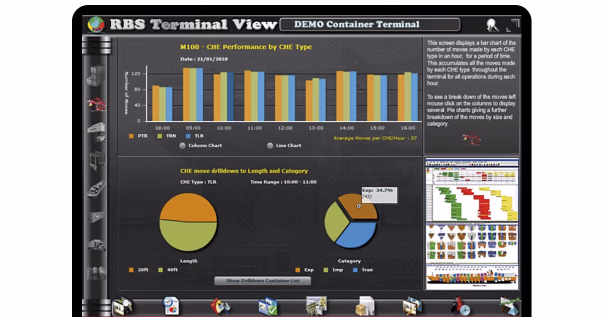 Realtime Business Solutions