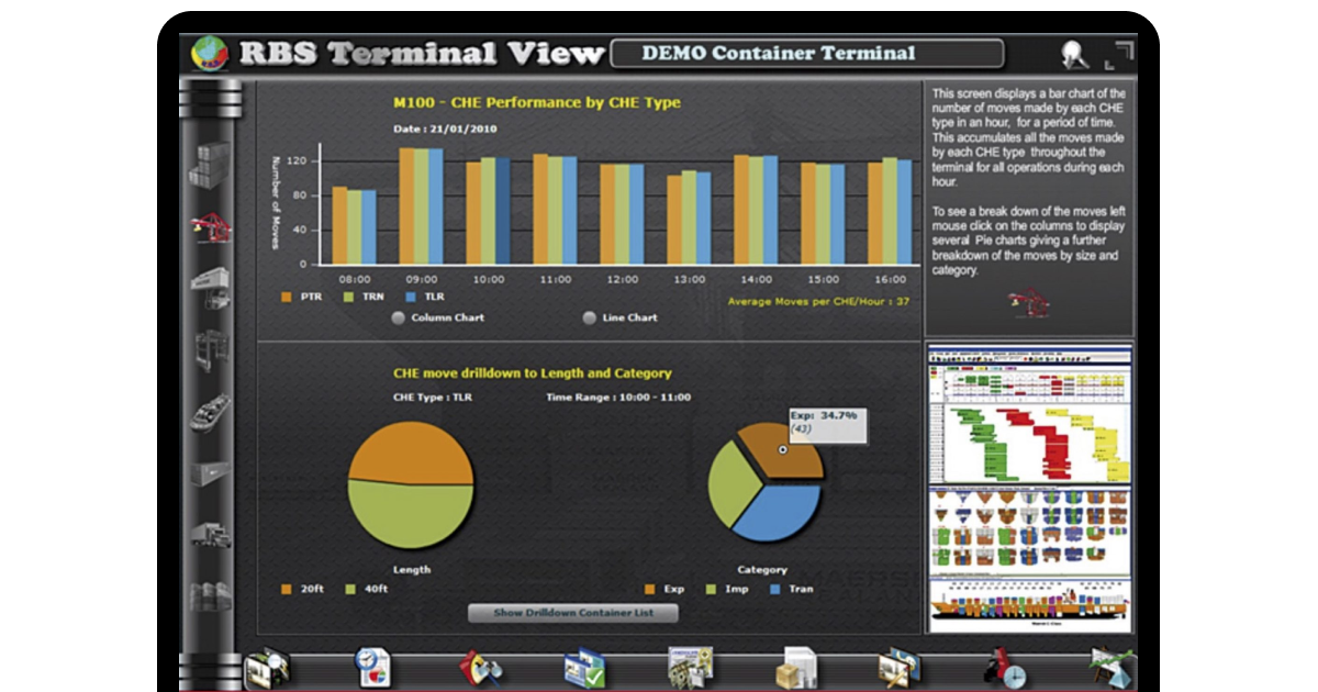 Realtime Business Solutions