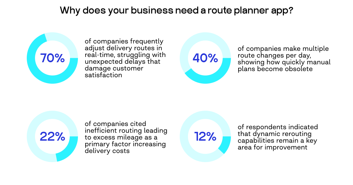 route planner app efficiency