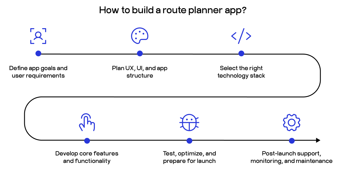 route planning app