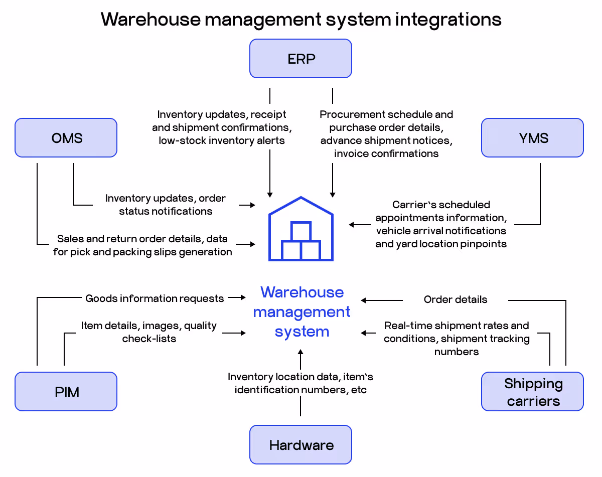 automated warehouse system