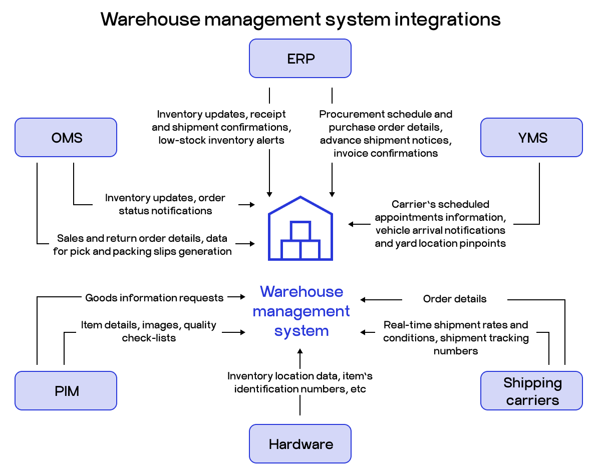 automated warehouse system