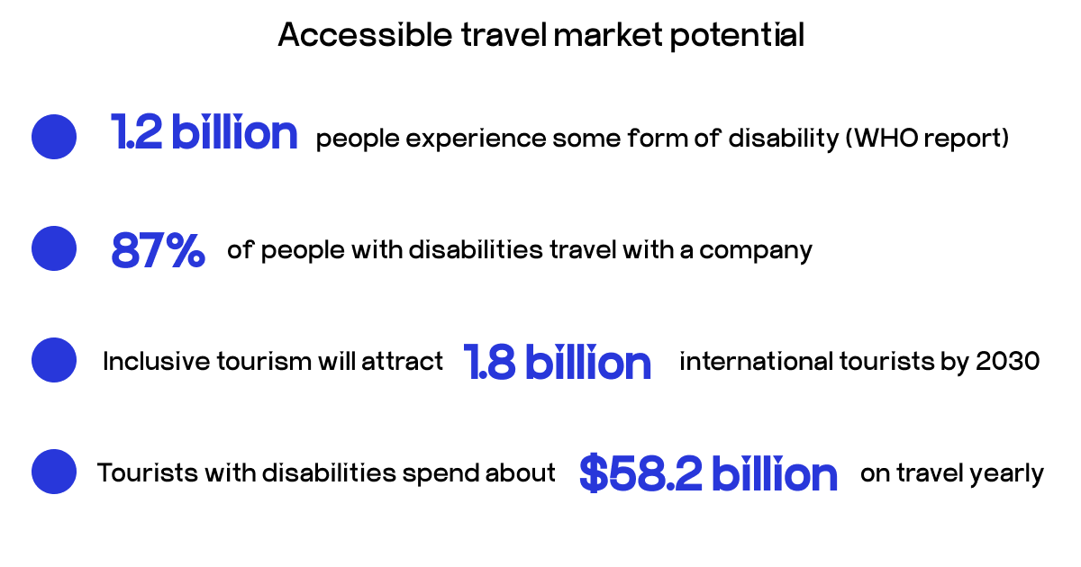 accessible travel market