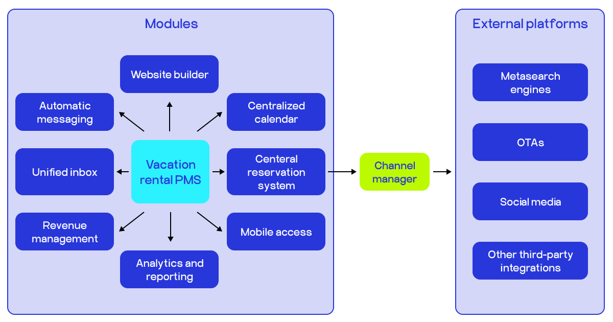 vacation rental software