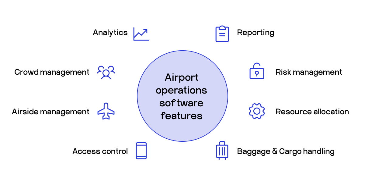 airport operations management