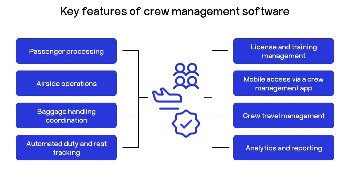 crew management software features