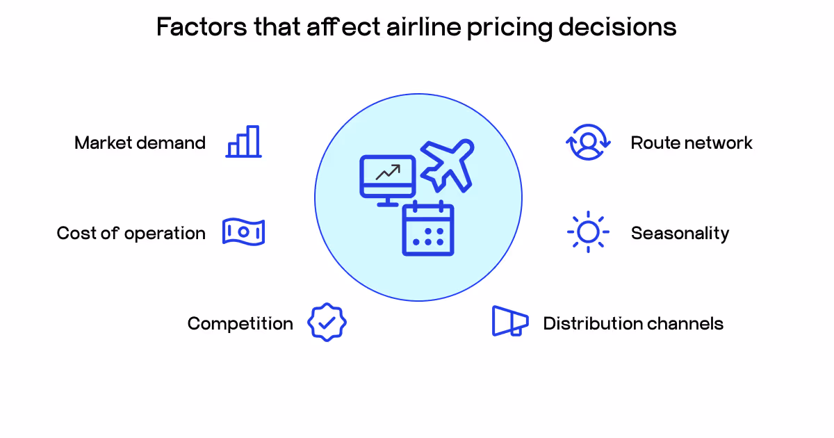 airline price predictor