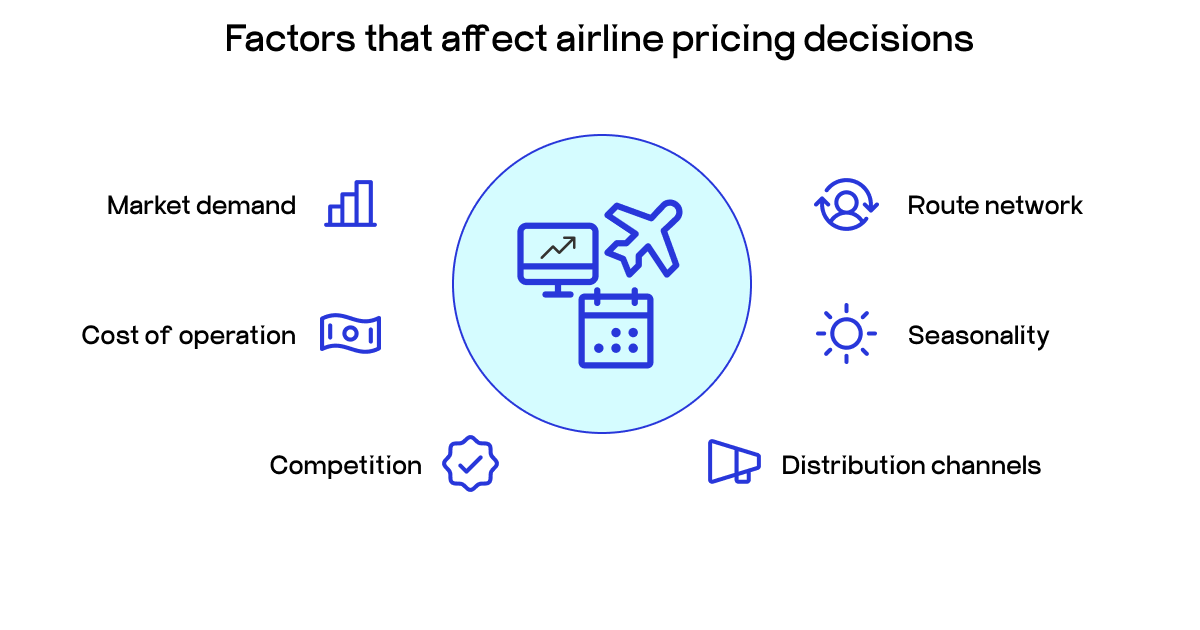 airline price predictor