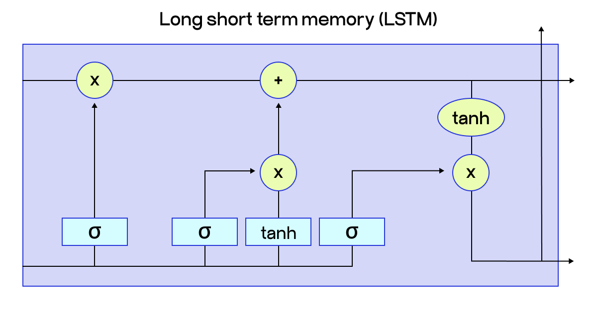 Long Short-Term Memory