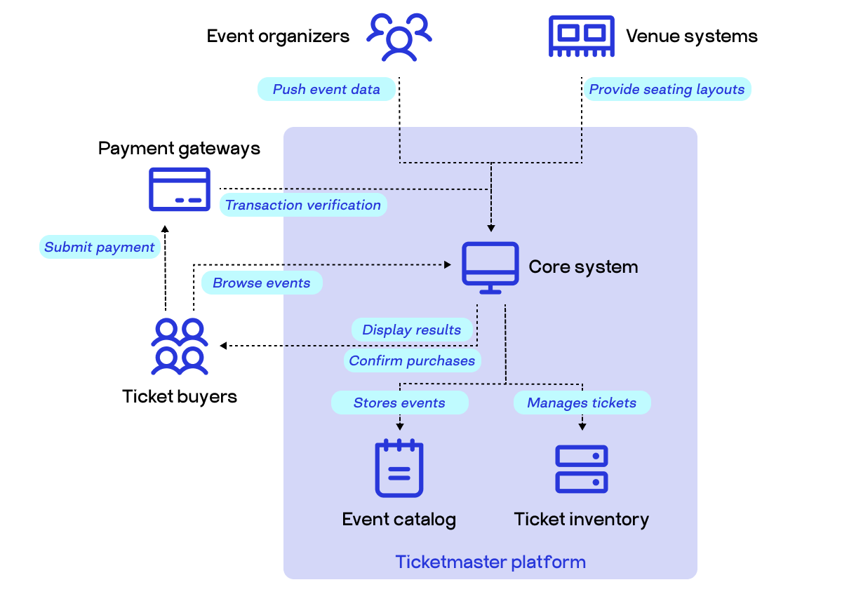 event ticketing software