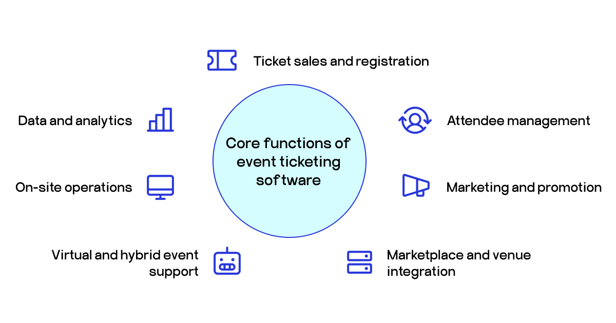 ticketing software features