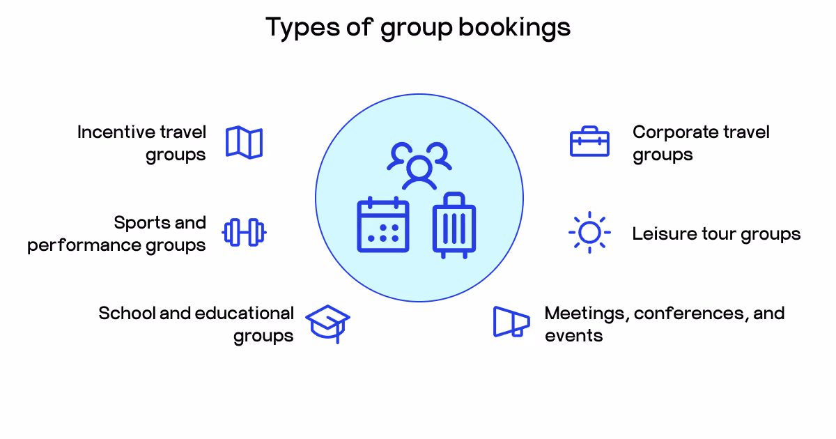 group bookings