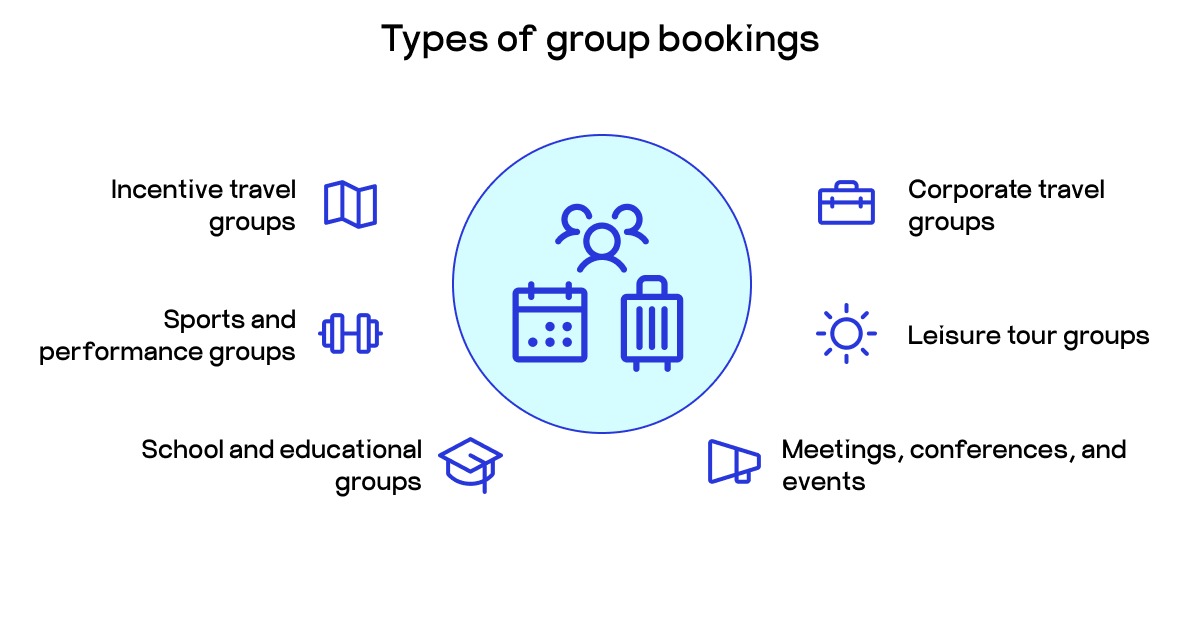 group bookings