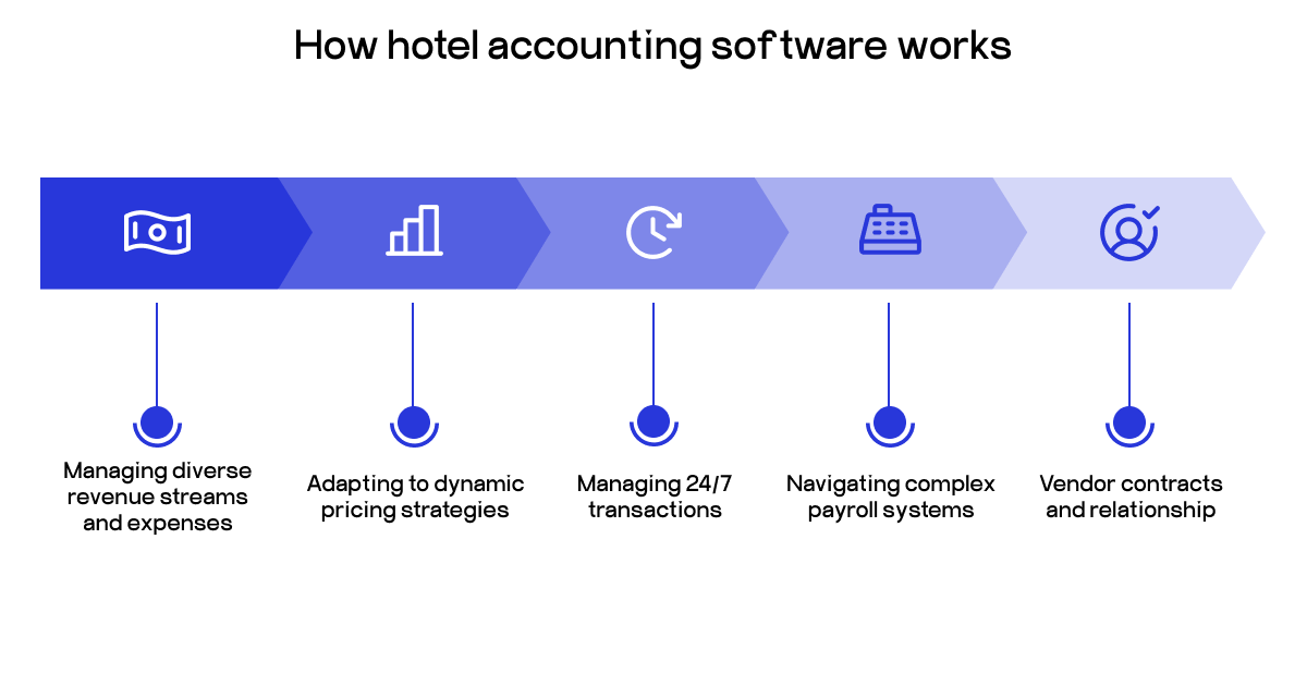 hotel accounting software