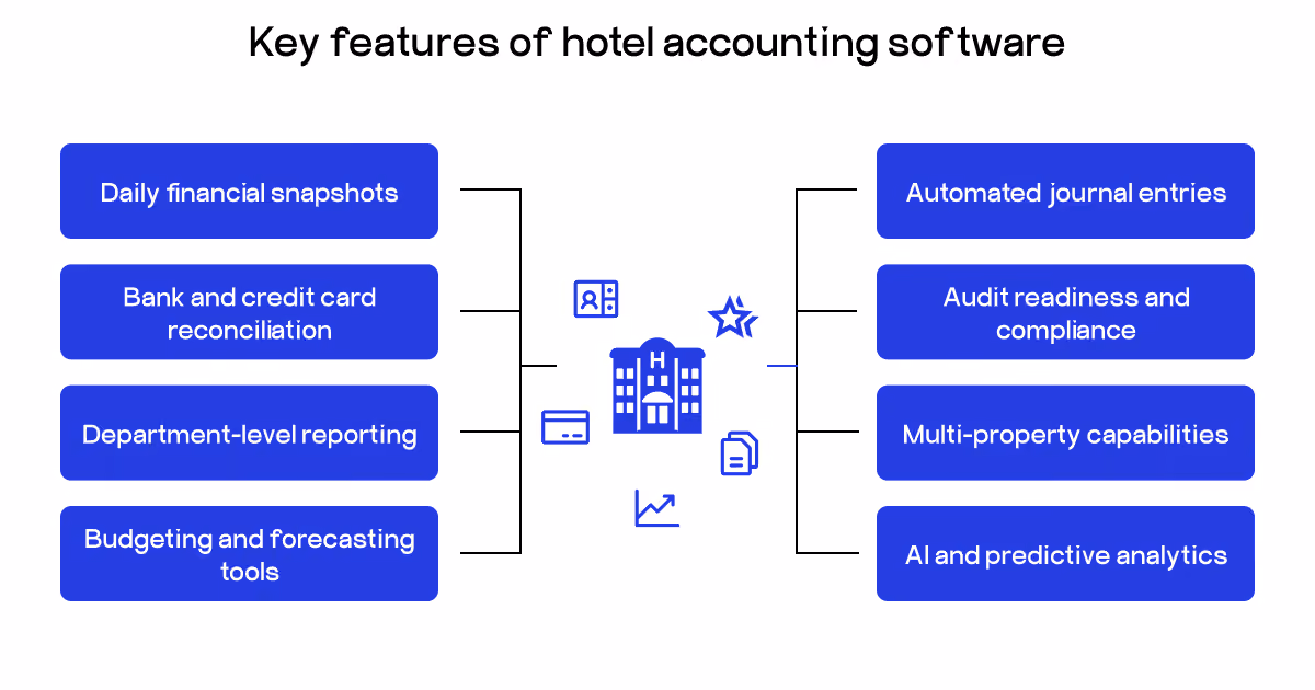 hotel accounting software features