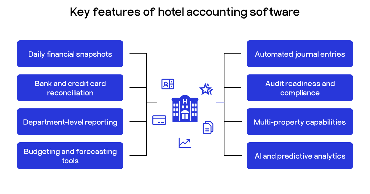 hotel accounting software features