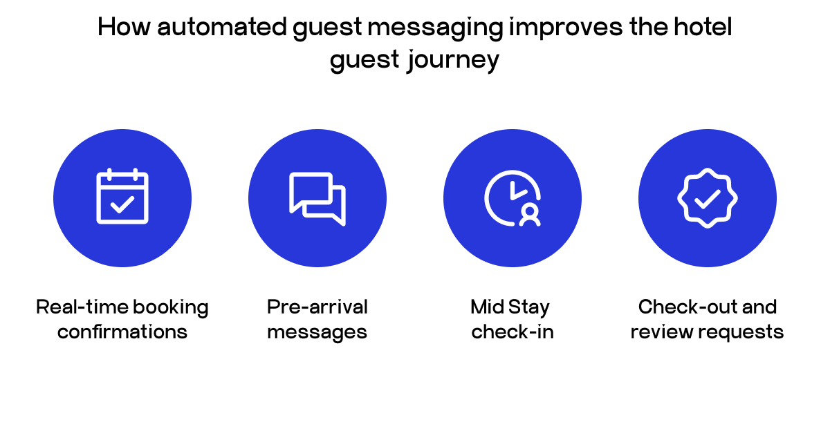 hotel communication systems