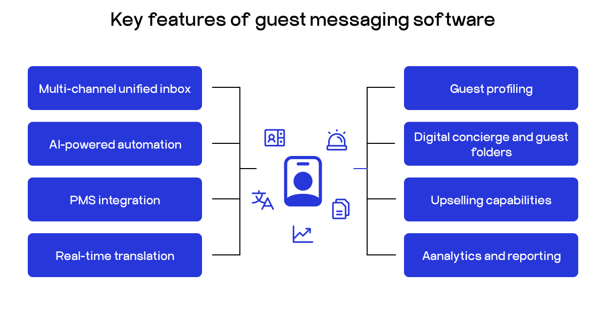 Key features of guest messaging software