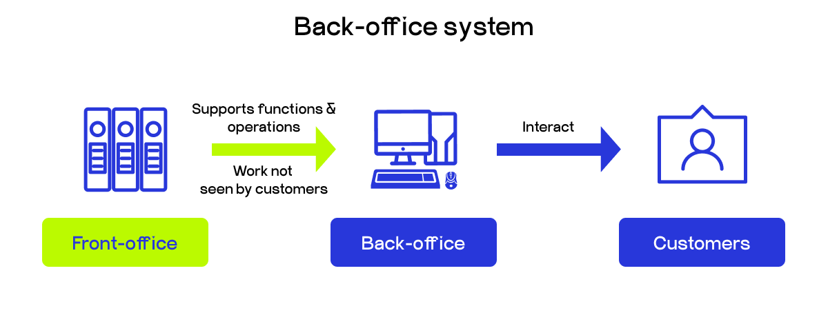 back office system