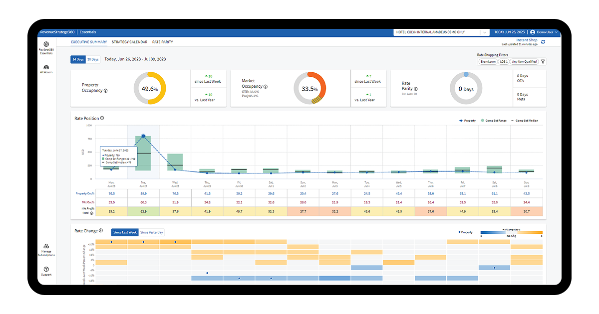 Amadeus revenue management