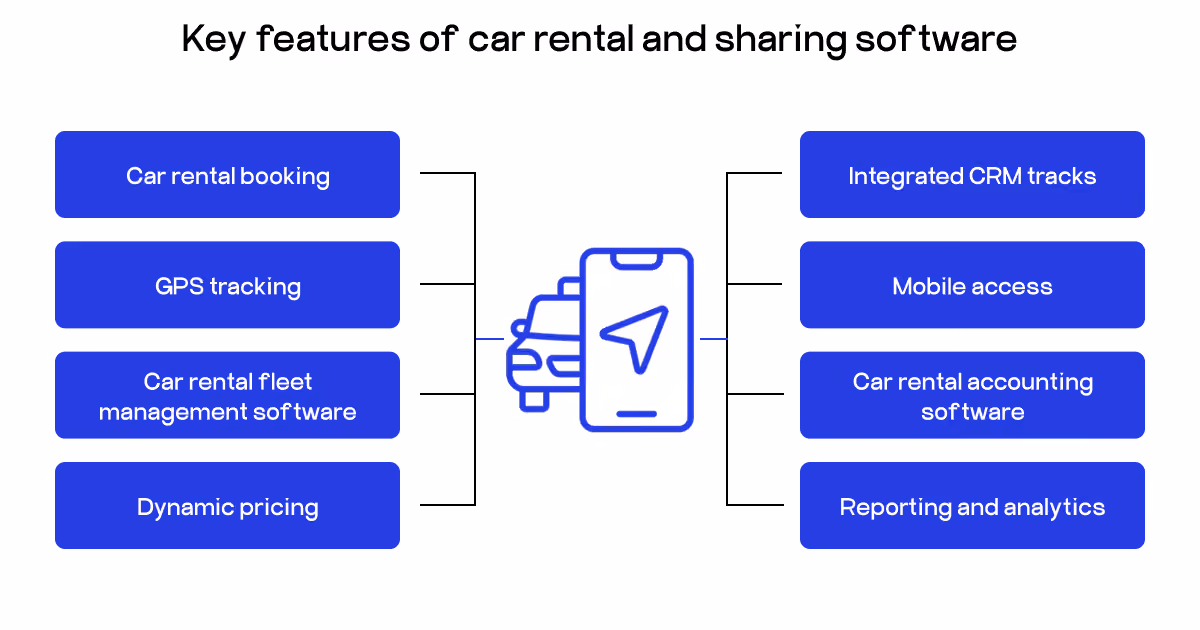 features of car rental and sharing software