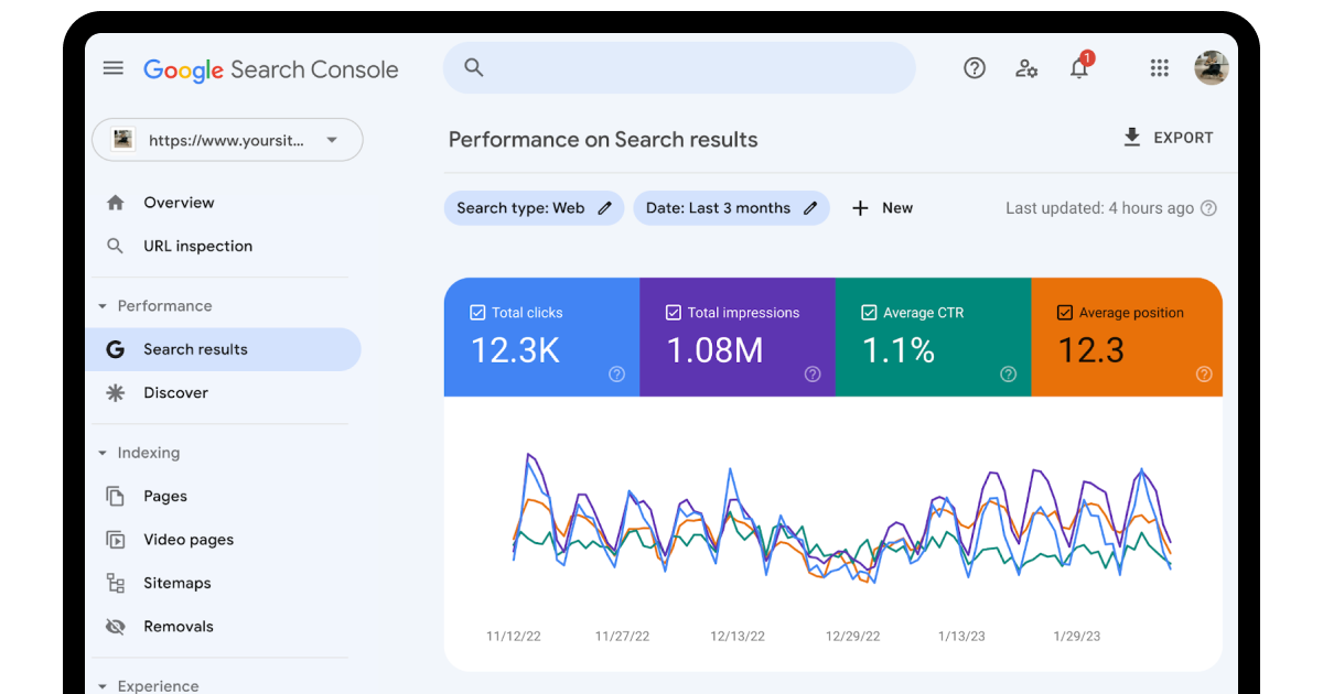 Google Search Console
