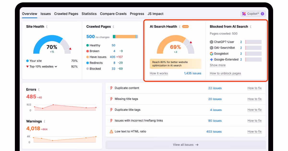 Semrush Site Audit