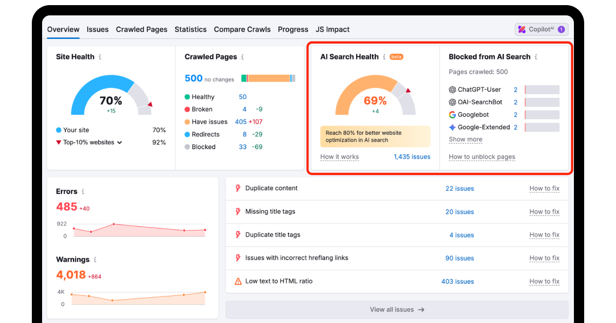 Semrush Site Audit