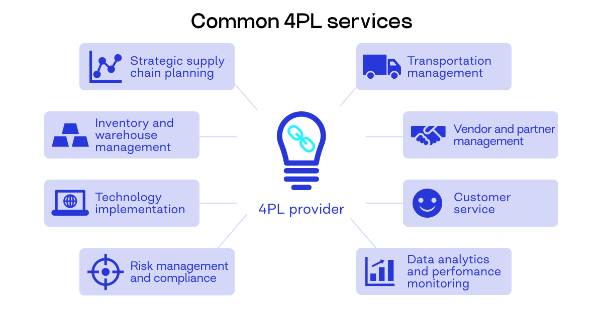 4PL services