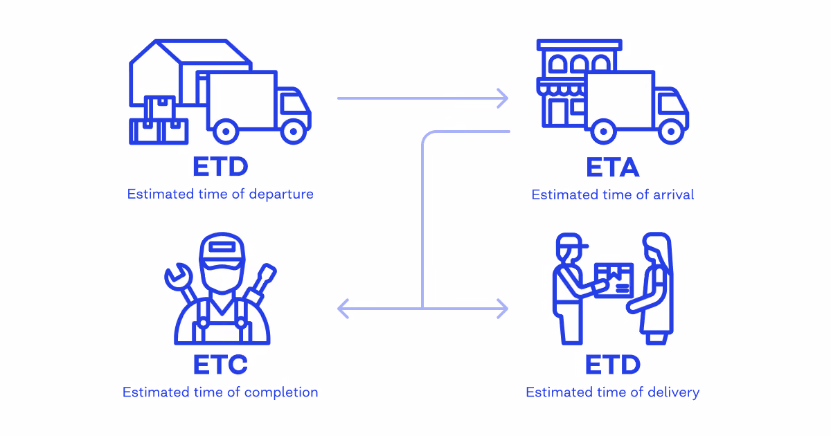 ETA vs ETD