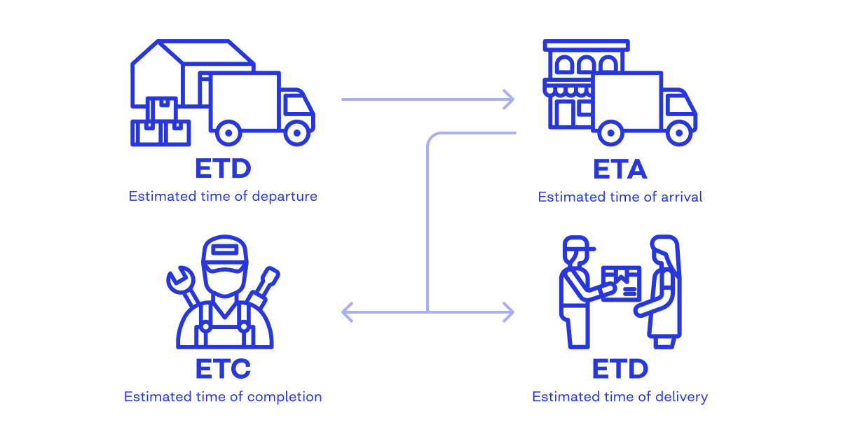ETA vs ETD
