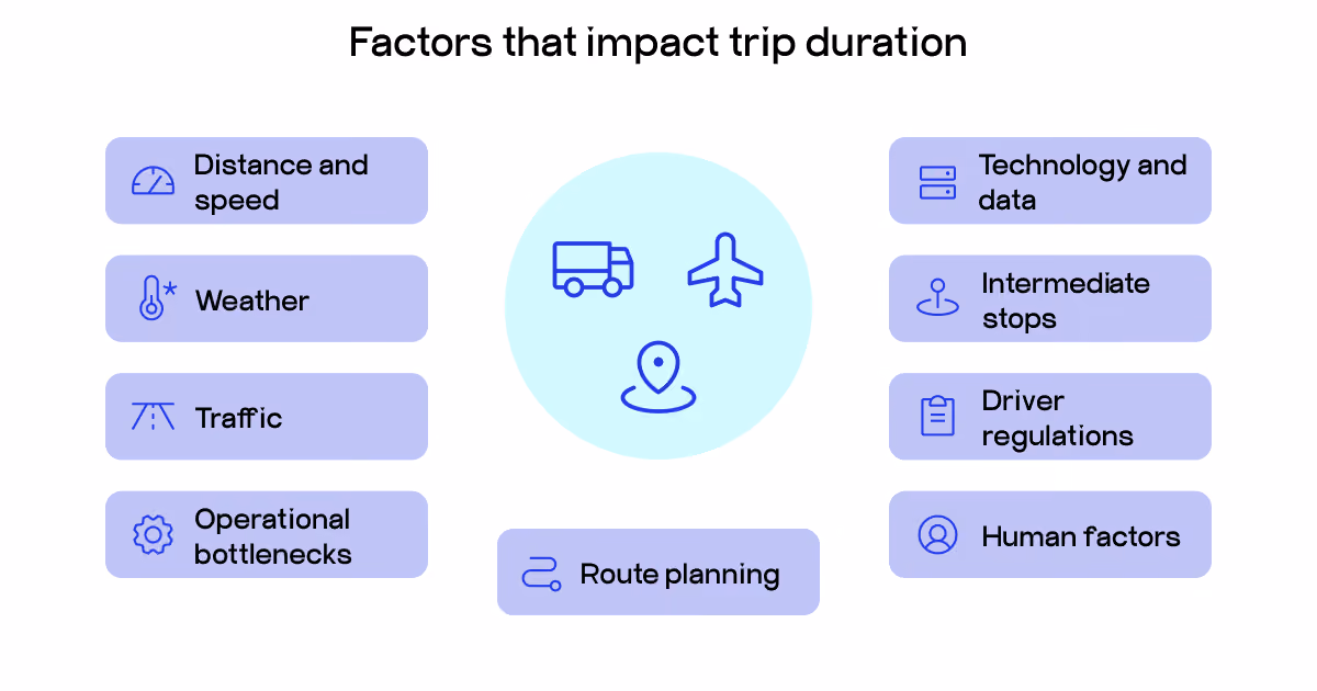 Factors influencing ETA