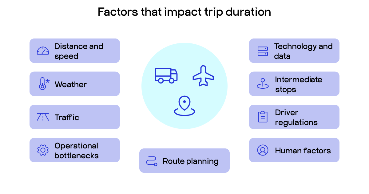 Factors influencing ETA