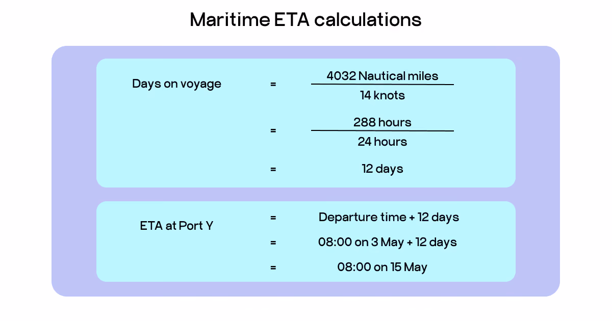 ETA calculation