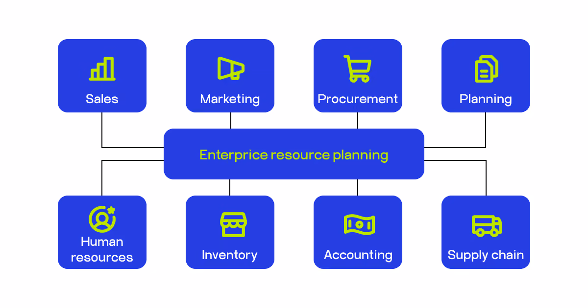 enterprise resource planning