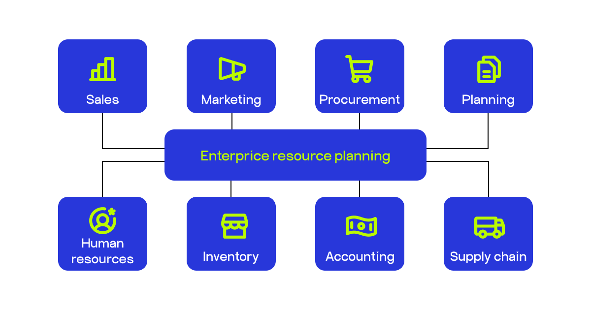 enterprise resource planning