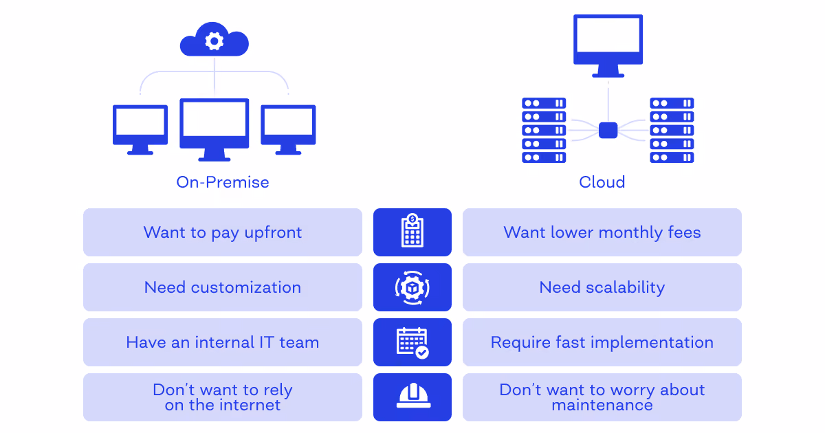 Cloud ERP