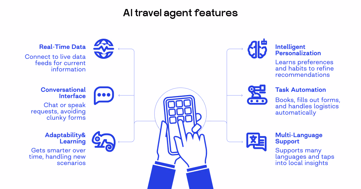 AI travel agent