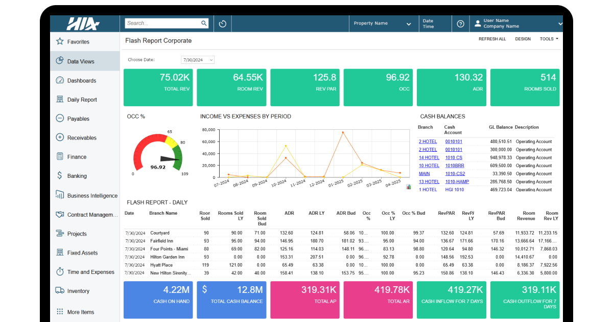 Hotel Investor App