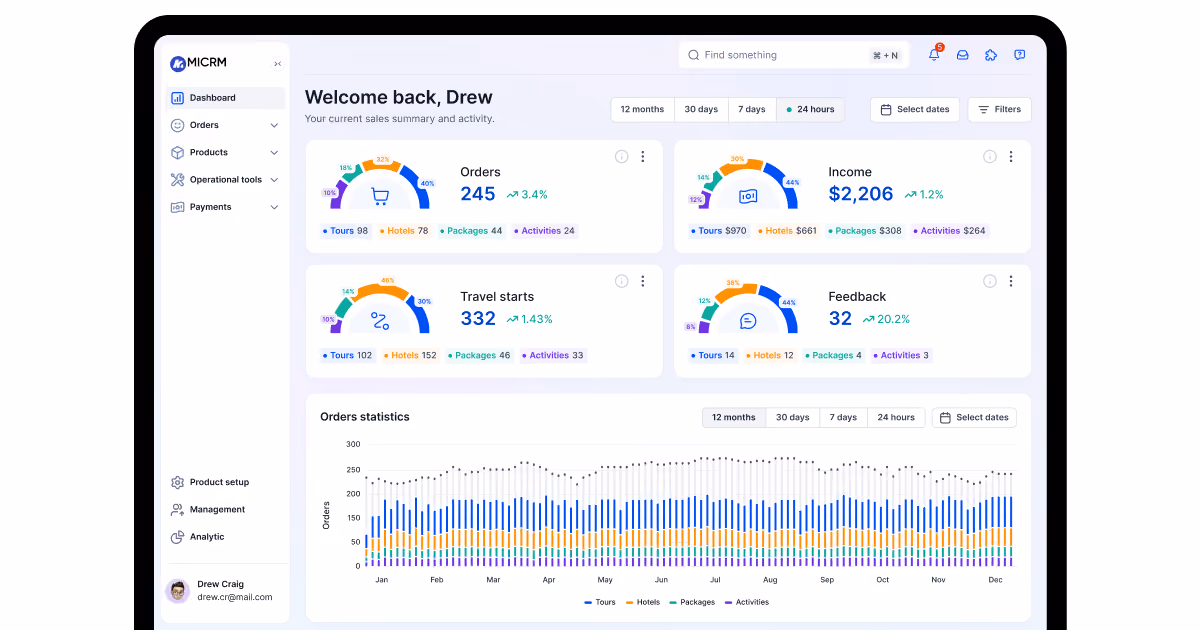 MICRM platform
