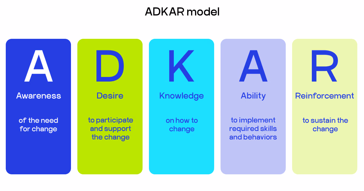 ADKAR model