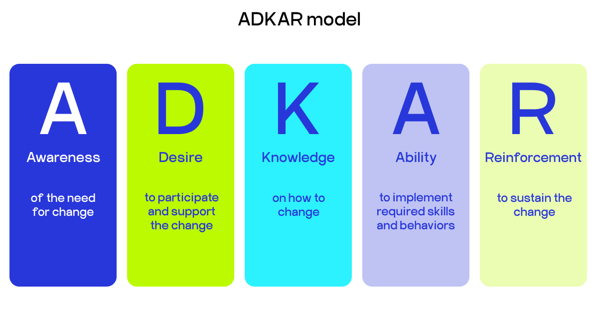 ADKAR model